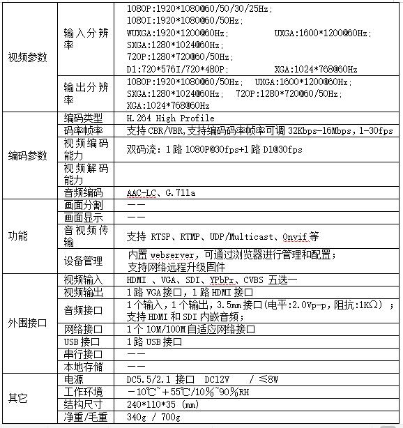 T80003A H.264多接口编码器参数